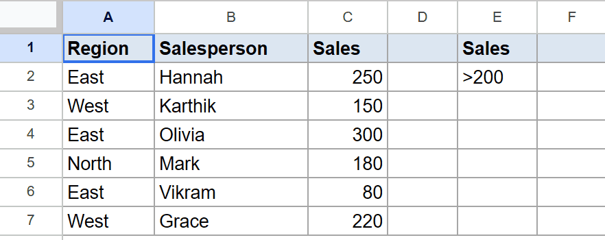 Google Sheets dataset: Region, Salesperson, Sales, plus criteria Sales >200.