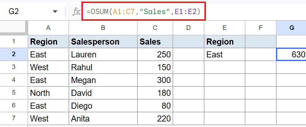 Google Sheet: DSUM formula in G2 (630) sums 'Sales' for 'East' region.