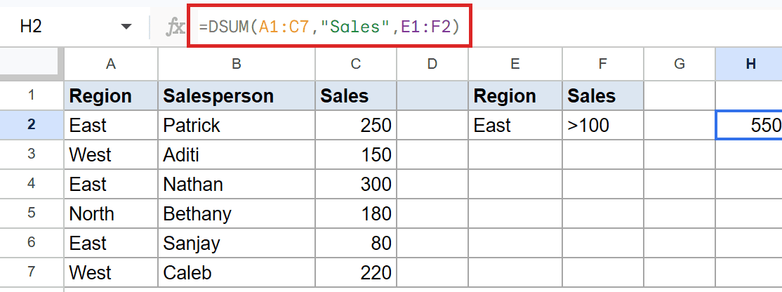 Google Sheets showing DSUM formula: `=DSUM(A1:C7, "Sales", E1:F2)` and result 550.