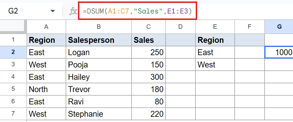 DSUM formula `=DSUM(A1:C7, "Sales", E1:E3)` in Google Sheets cell G2, showing result 1000.