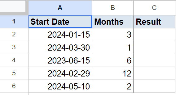 Google Sheets example: Start Date, Months, and empty Result columns for EDATE tutorial.