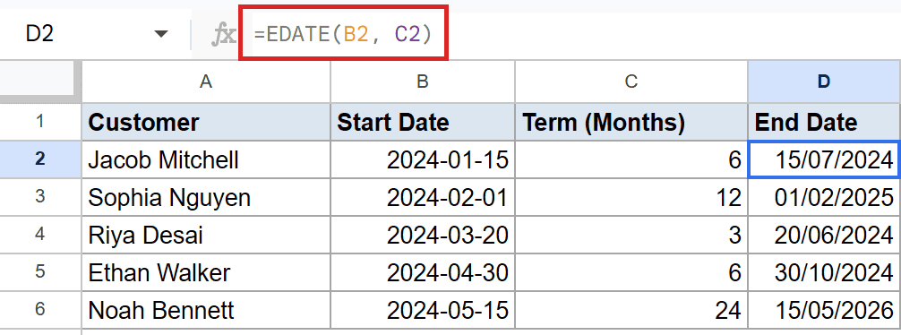 Google Sheets: EDATE(B2, C2) in formula bar for D2, calculating end dates.