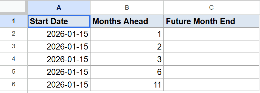 Google Sheet with Start Date, Months Ahead data, and an empty Future Month End column.