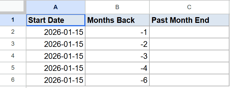 Google Sheets: Start Date, Months Back, and empty Past Month End columns.