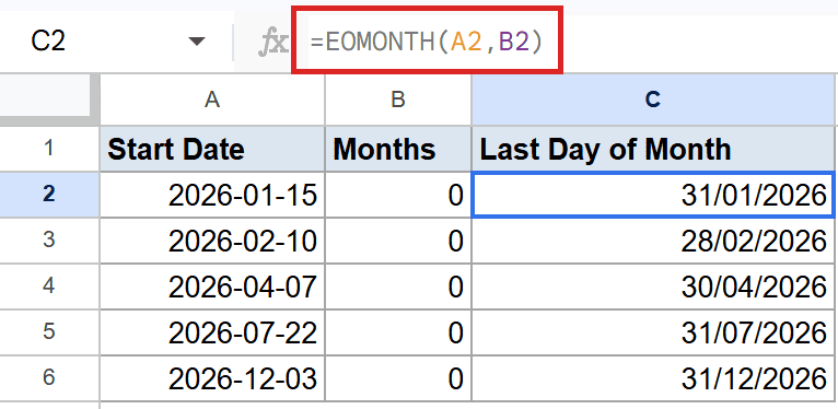 Google Sheets: C2 formula bar displays `=EOMONTH(A2, B2)` calculating last day of month.