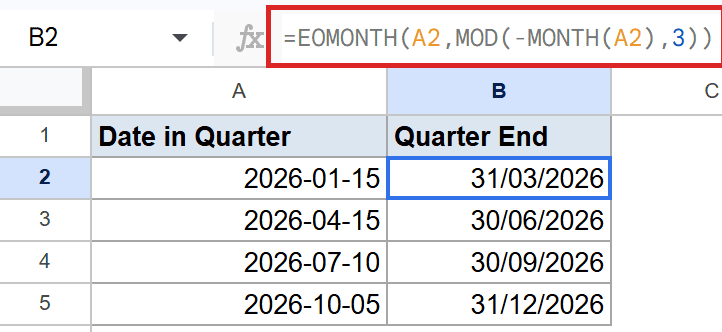Google Sheets: Formula EOMONTH(A2, MOD(-MONTH(A2),3)) in B2 calculates quarter end.