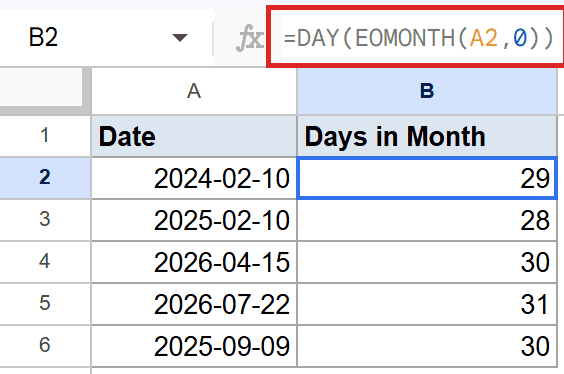 Google Sheets: formula `=DAY(EOMONTH(A2,0))` in formula bar computes 29 in B2.