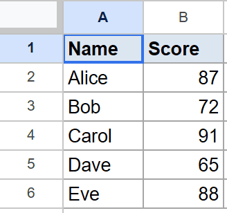 Google Sheet with Name and Score columns, Example 1 dataset for filtering.