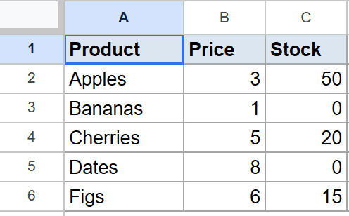 Google Sheets dataset with Product, Price, Stock columns and five rows of fruit data.