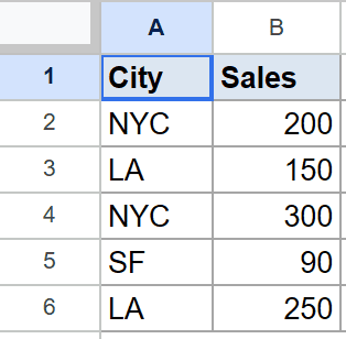 Google Sheets dataset for FILTER tutorial: City column (NYC, LA, SF) and Sales data.