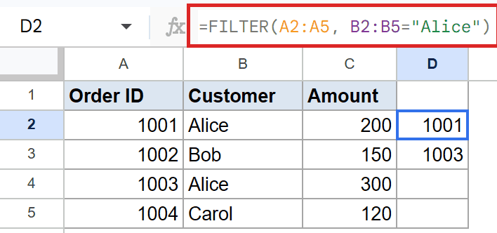 Google Sheets: FILTER(A2:A5, B2:B5="Alice") formula in D2 returning 1001, 1003.