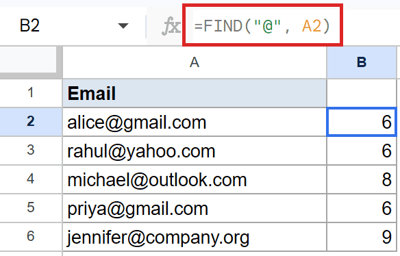 Google Sheets: FIND formula `=FIND("@", A2)` in B2, locating '@' character position.