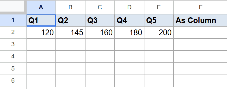 Google Sheets showing five quarter headers with numeric data, and an 'As Column' label.