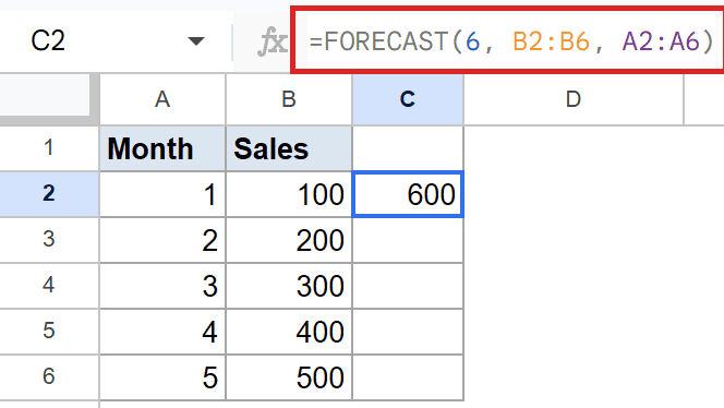 Google Sheets: C2's formula bar shows =FORECAST(6, B2:B6, A2:A6) yielding 600.