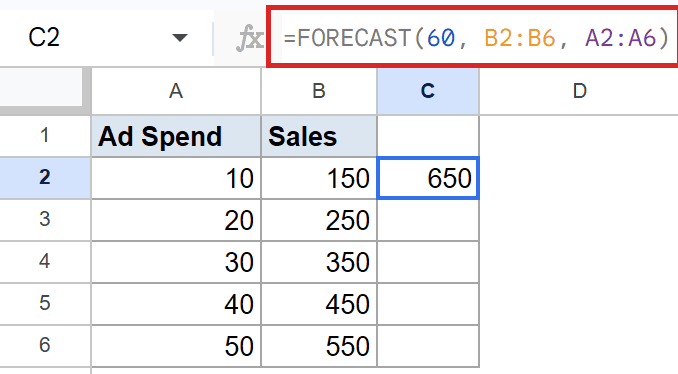 Google Sheets: FORECAST(60, B2:B6, A2:A6) in cell C2 predicts sales of 650.
