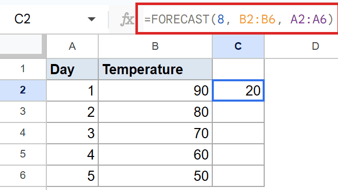 Google Sheets: FORECAST function in C2 predicts temperature 20 for Day 8.