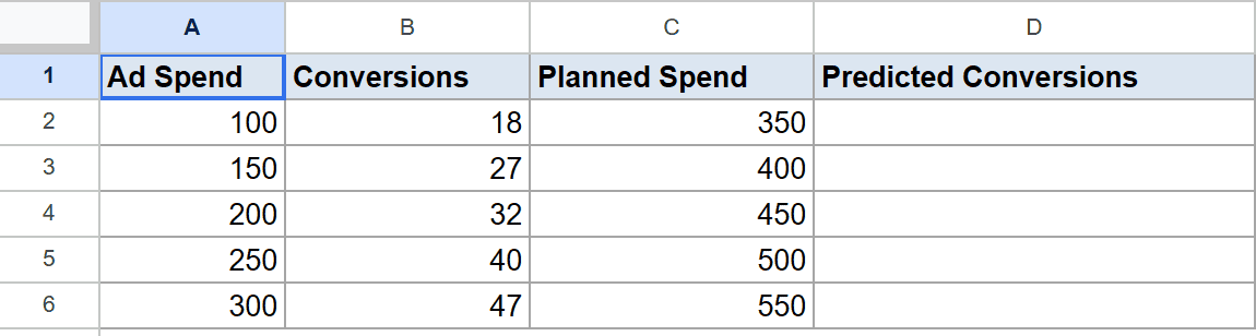 Google Sheet with Ad Spend, Conversions, Planned Spend data and a blank Predicted Conversions column.
