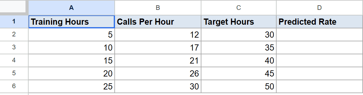 Google Sheet with Training Hours, Calls Per Hour, Target Hours data. Predicted Rate column empty.