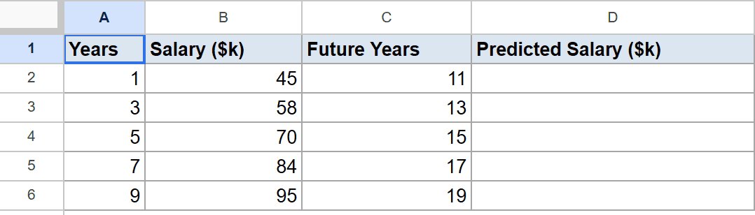 Google Sheets Example 5: Years, Salary, Future Years, and empty Predicted Salary columns.