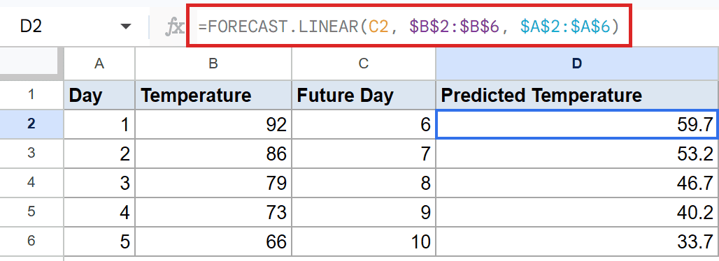 Google Sheets: D2 selected, formula bar shows FORECAST.LINEAR(C2, $B$2:$B$6, $A$2:$A$6).