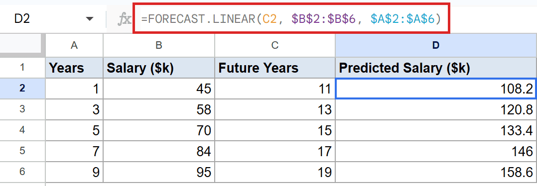 Google Sheets: FORECAST.LINEAR formula in cell D2 calculates predicted salary.