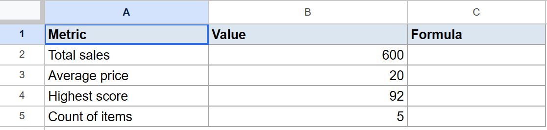 Google Sheets table: 'Metric' and 'Value' columns populated, 'Formula' column (C) is empty.