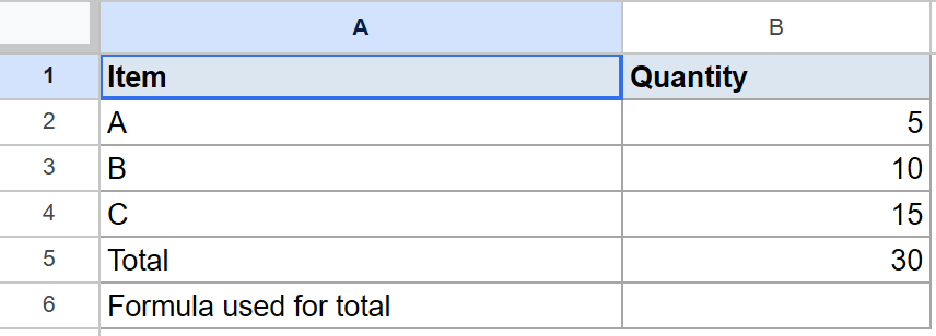 Google Sheet dataset with Item and Quantity columns, including "Total" and "Formula used for total.