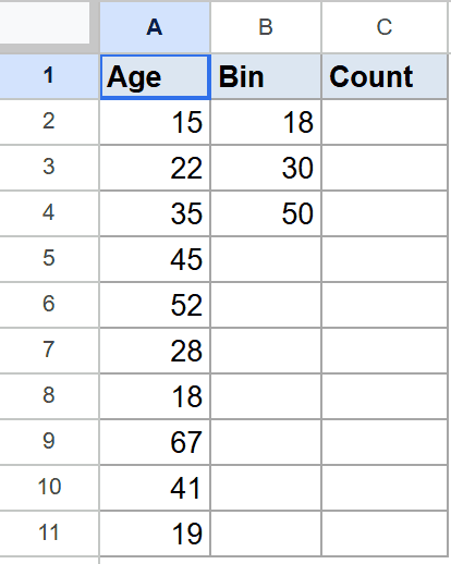 Google Sheet with Age data, Bin values, and an empty Count column.