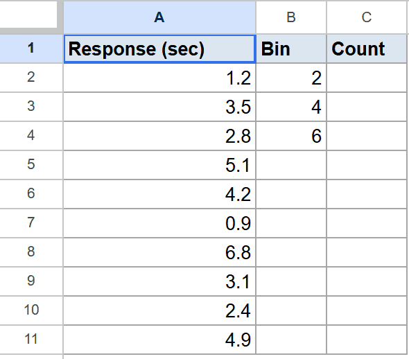 Google Sheets with numeric 'Response (sec)' data, 'Bin' values, and empty 'Count' column.