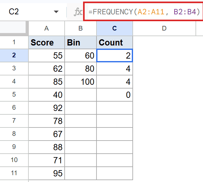 Google Sheets with FREQUENCY(A2:A11, B2:B4) in formula bar, C2 shows count 2.