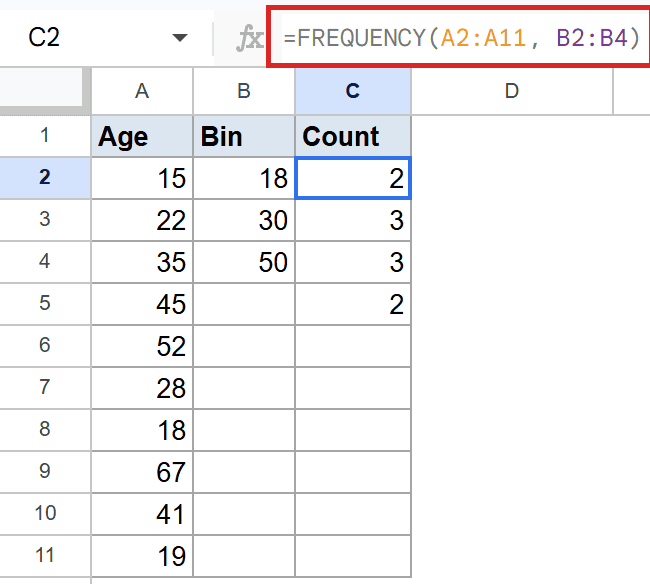 Google Sheets formula bar displays =FREQUENCY(A2:A11, B2:B4) to count ages by bin.