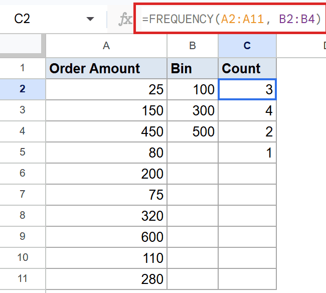 Google Sheets with `=FREQUENCY(A2:A11, B2:B4)` formula in C2, calculating bin counts.