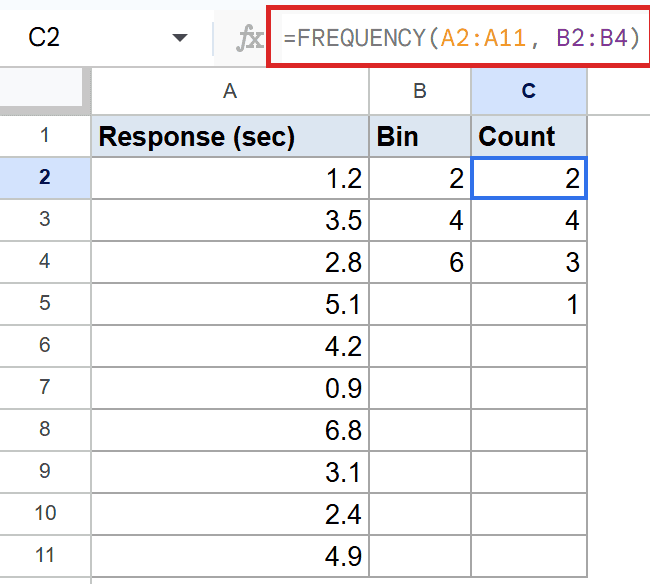 Google Sheets: FREQUENCY(A2:A11, B2:B4) formula in formula bar for bin ranges.