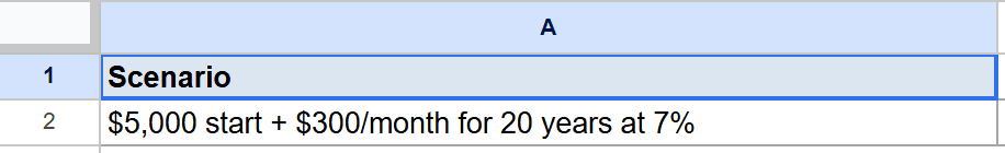 Google Sheets: Scenario, $5,000 start, $300/month 20 years at 7%.