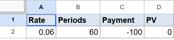 Google Sheets showing FV function dataset with Rate, Periods, Payment, PV.