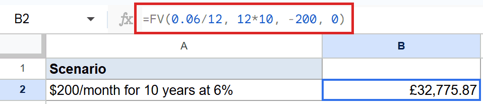 Google Sheets B2 shows FV formula `=FV(0.06/12, 12*10, -200, 0)` resulting in £32,775.87.