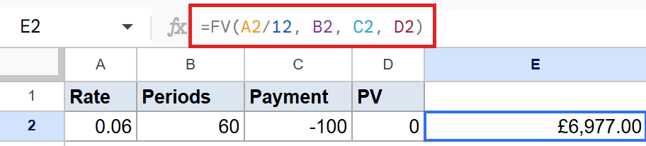 Google Sheets: FV function `=FV(A2/12, B2, C2, D2)` in E2, result £6,977.00.