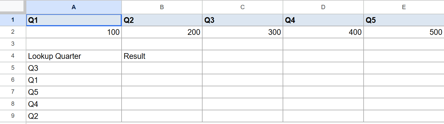 Google Sheet with horizontal quarter data (Q1-Q5, 100-500) and lookup quarters.