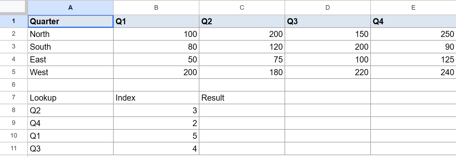 Google Sheets showing Quarter, Q1-Q4 sales data and a Lookup table for HLOOKUP.