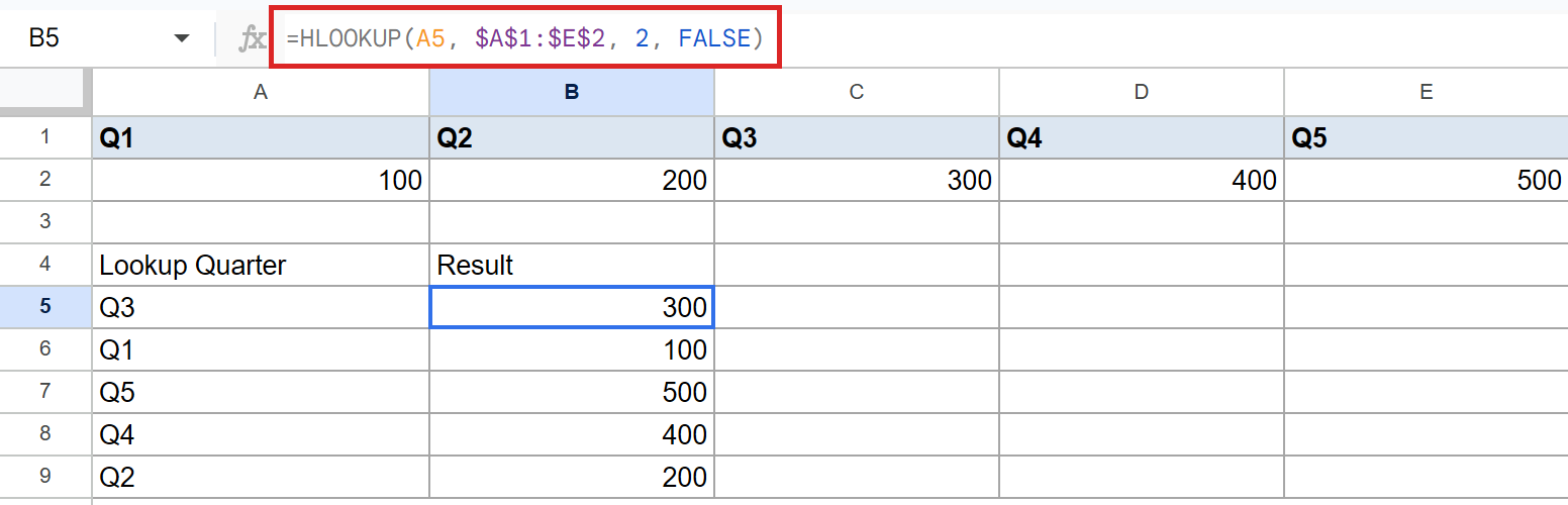 Google Sheets: HLOOKUP formula in B5 highlighted in formula bar, result 300.