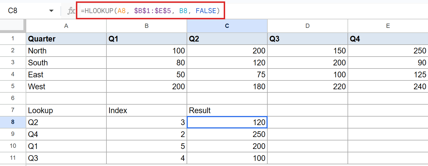 Google Sheets HLOOKUP Example 2 formula in C8, returning 120 for the Q2 lookup.