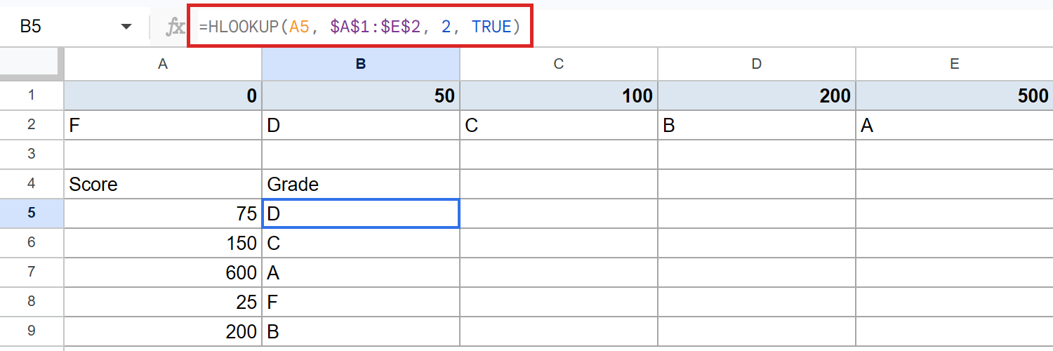 Google Sheets HLOOKUP formula: `=HLOOKUP(A5, $A$1:$E$2, 2, TRUE)` in B5.