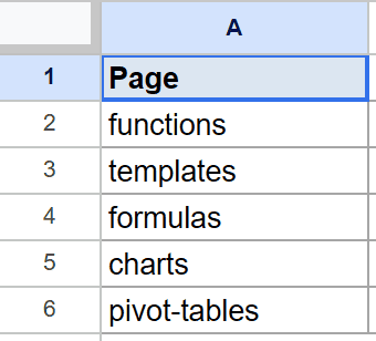Google Sheet: column A shows 'Page' header and a list of five topics.