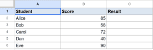 IF Function in Google Sheets (5 Easy Examples)