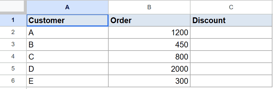 Google Sheets dataset with Customer, Order amounts, and an empty Discount column.