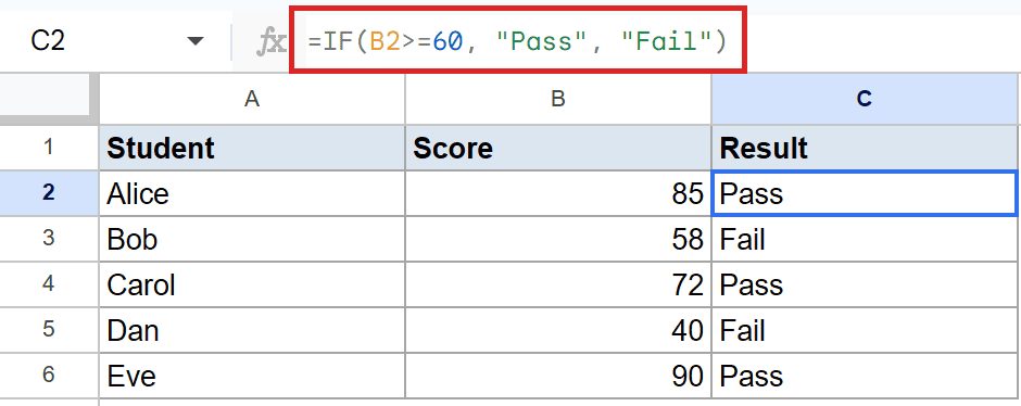 Google Sheets shows `=IF(B2>=60, "Pass", "Fail")` in formula bar, calculating Pass/Fail results.