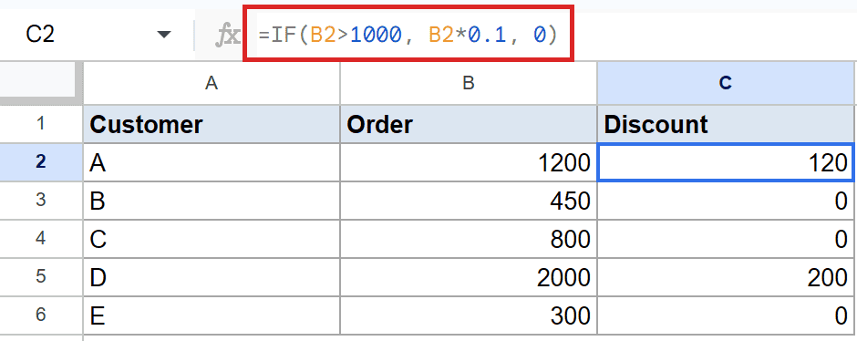 Google Sheets IF function in C2 applies 10% discount for orders over 1000.