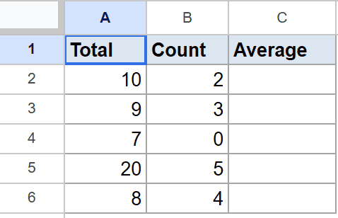 Google Sheets data showing Total and Count, with an empty Average column.