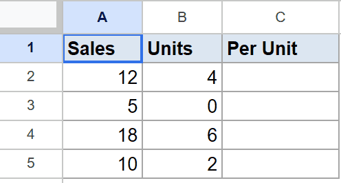 Google Sheet shows Sales, Units (with zero), and empty Per Unit columns for IFERROR.