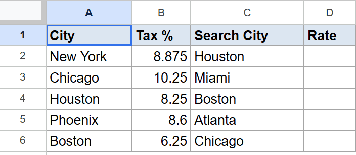 Google Sheets shows City, Tax %, Search City data, and an empty Rate column.